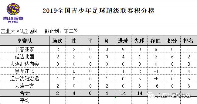 青超最新战报,关注青超联赛
