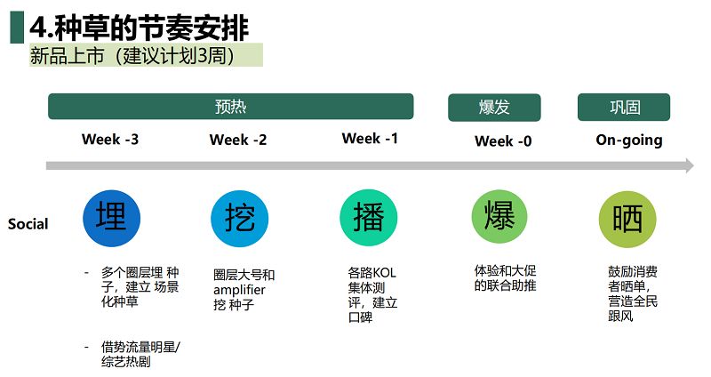 如何做好种草营销,品牌种草话术