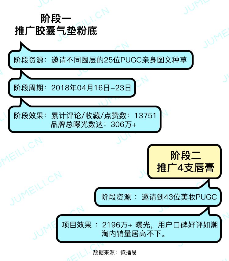 品牌种草总结,品牌种草关键是什么