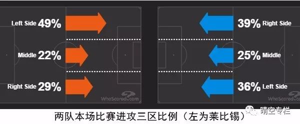 晴空专栏解说,晴空专栏