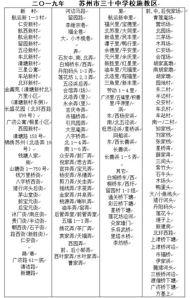 苏州金新第二小学施教区,苏州沧浪新城第四小学施教区