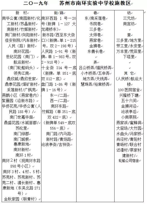 苏州义务教育施教区范围,2019年姑苏中小学施教区