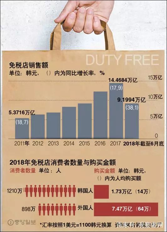 韩国代购现在海关查的严吗,韩国海关严查代购
