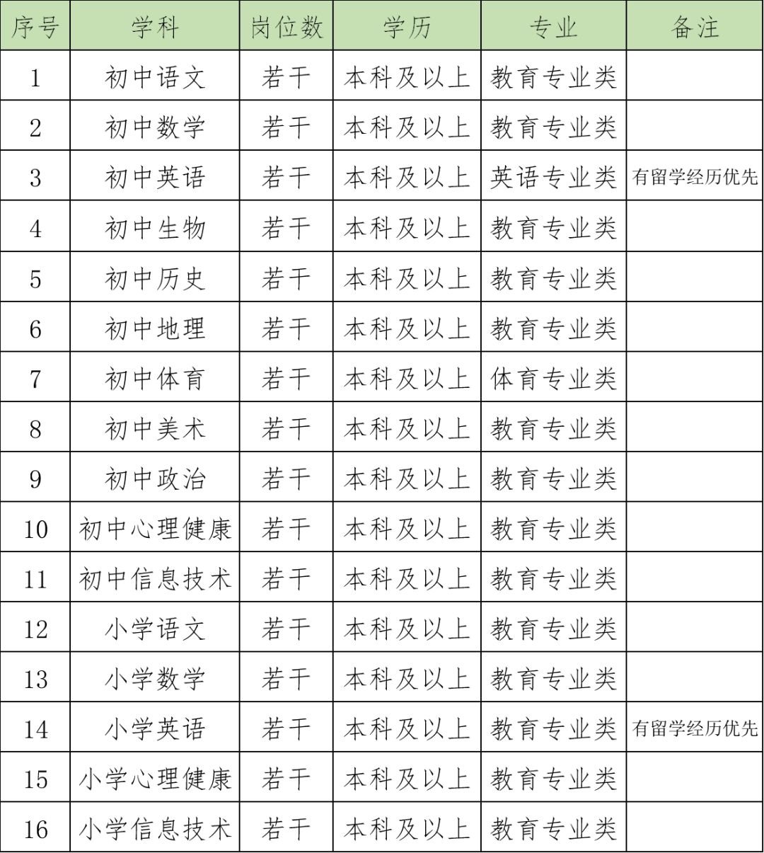 松山湖未来学校教师招聘,东莞松山湖未来学校教师薪资