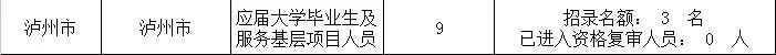 最新选调生调剂补录,选调生补录最新信息