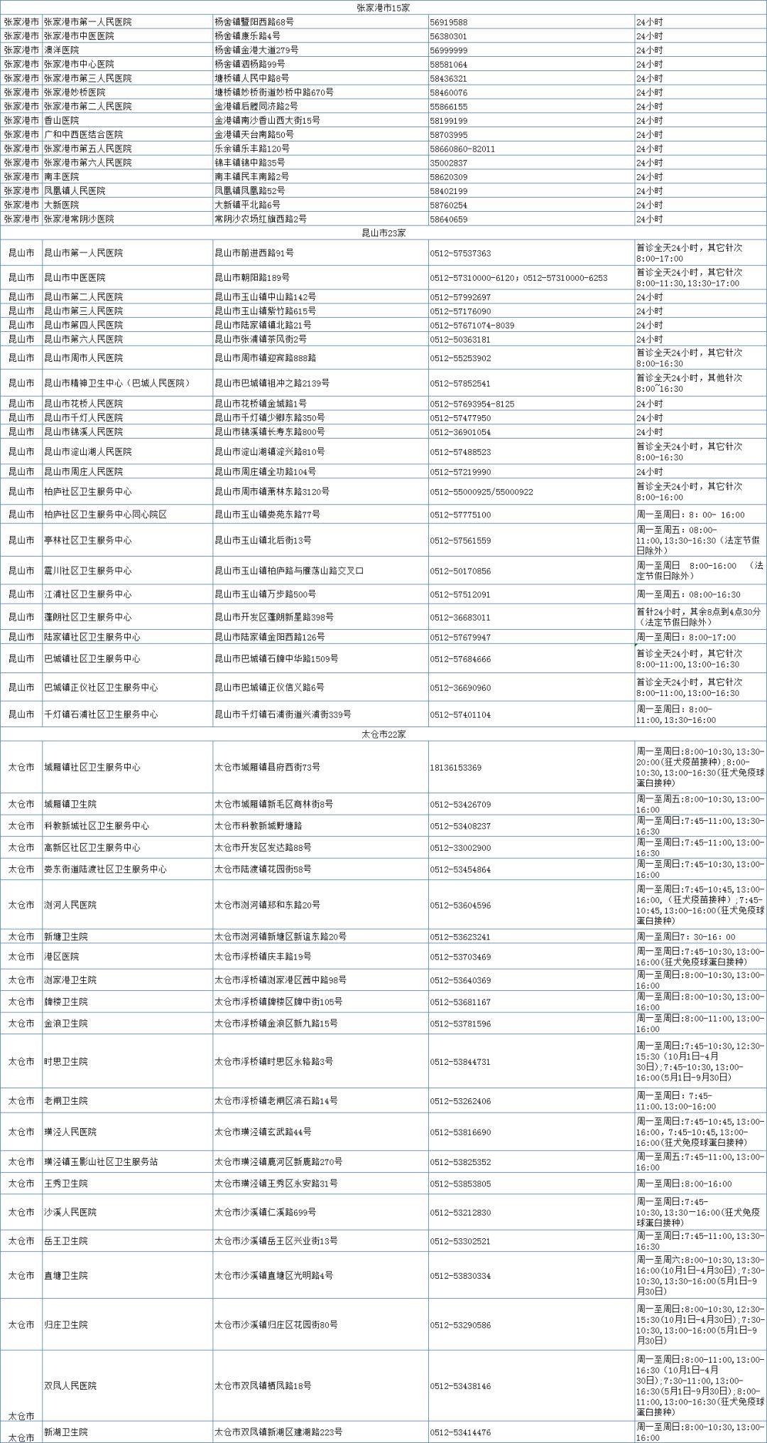 小区流浪狗咬伤20多人,苏州流浪狗被咬视频