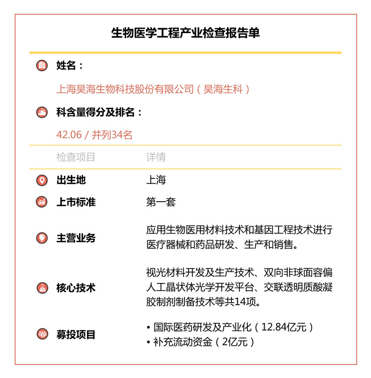 近半公司研发投入不及格，南微医学华熙生物拖后腿︱“科创板大体检”之生物医学