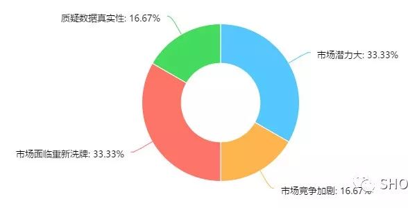 90后美容师的日常,90后上门美容师