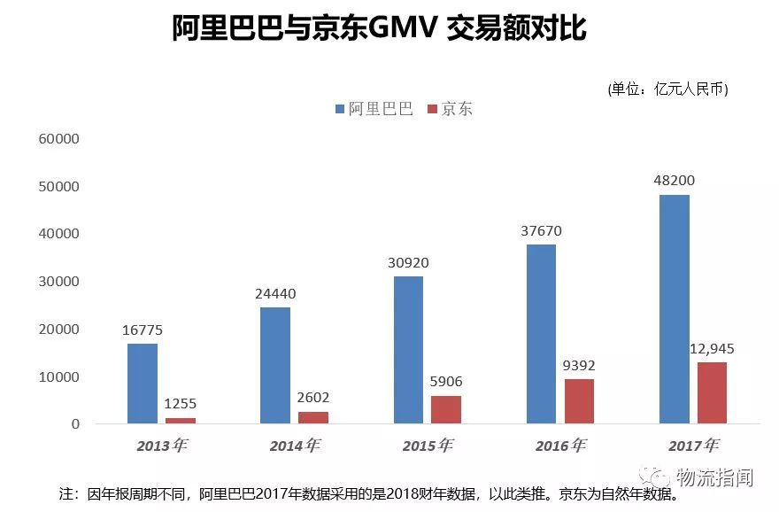 解析零售供应链的模式之变,零售供应链的成功原因