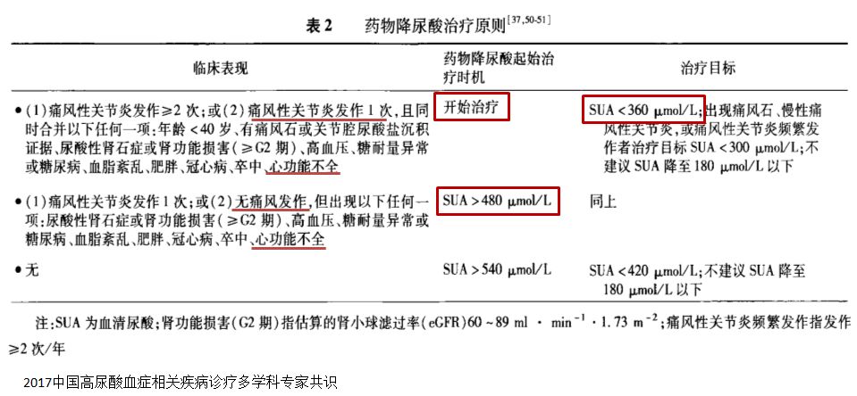心衰肾衰伴高尿酸怎么治疗,心衰引起的肌酐和尿酸高怎么办