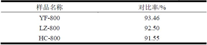 重质碳酸钙在乳胶漆中的应用,碳酸钙在涂料中的配比