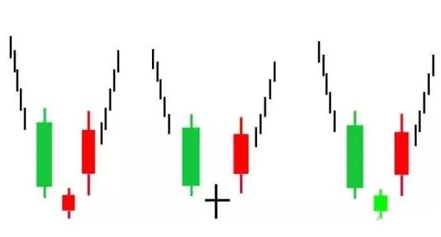 如何看出一支股票会涨,怎样判断一支股票到底了
