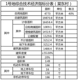 天河棠东地铁站旧改,天河金融城棠东村旧改