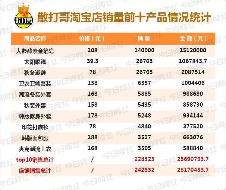 快手李佳琦最新信息,快手李佳琦怎么赚钱