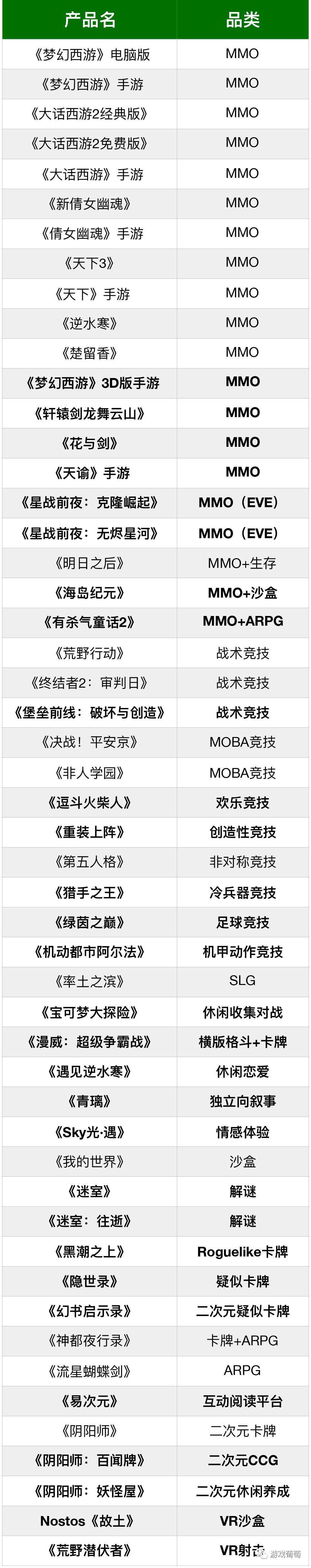 苦坐4小时，看过51款产品，我看到了一个最真实的网易