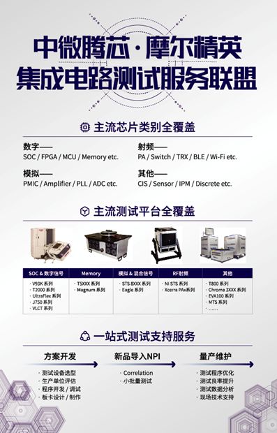 IC测试服务联盟启动!无锡中微腾芯与摩尔精英签署战略合作协议