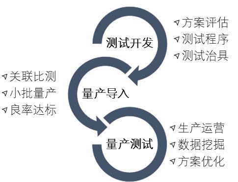 IC测试服务联盟启动！无锡中微腾芯与摩尔精英签署战略合作协议