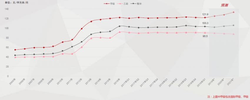 武汉写字楼市场分析,2020上半年武汉写字楼市场