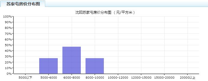 2023年沈阳房价上涨还是下跌,沈阳各区房价2024年最新房价