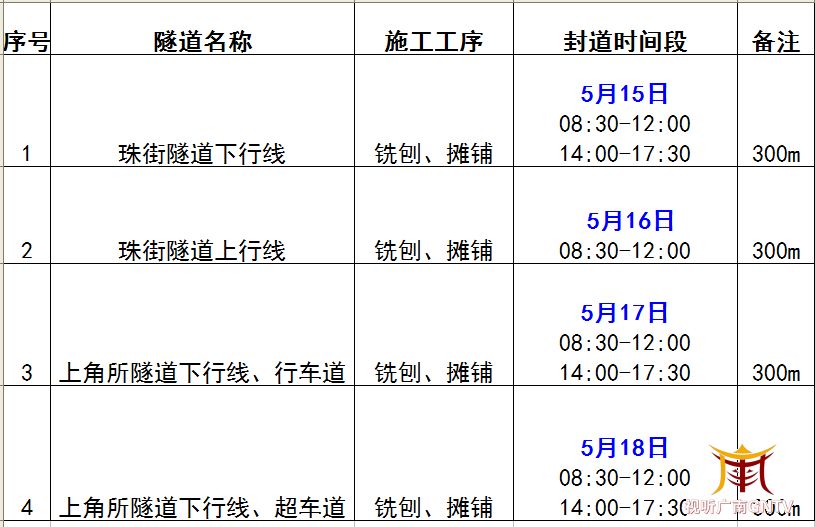 广昆高速封道,封道绕行通告