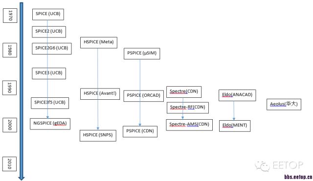 芯片风云5,芯片风云