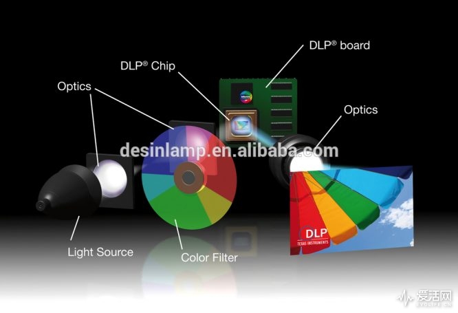 怎么选购智能投影机呢,买投影机推荐