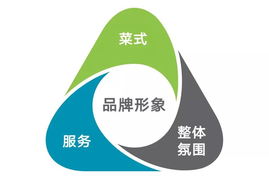 王品米其林餐厅,王品米其林