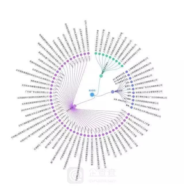 angelababy3岁到30岁,angelababy是否自己生娃
