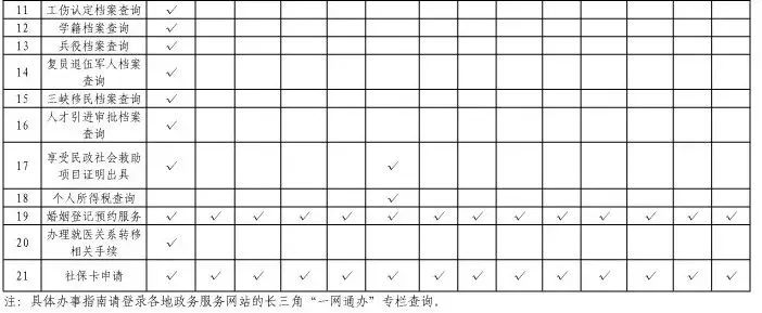 长三角一网通办政务服务地图上线,长三角一网通办办件中心在哪