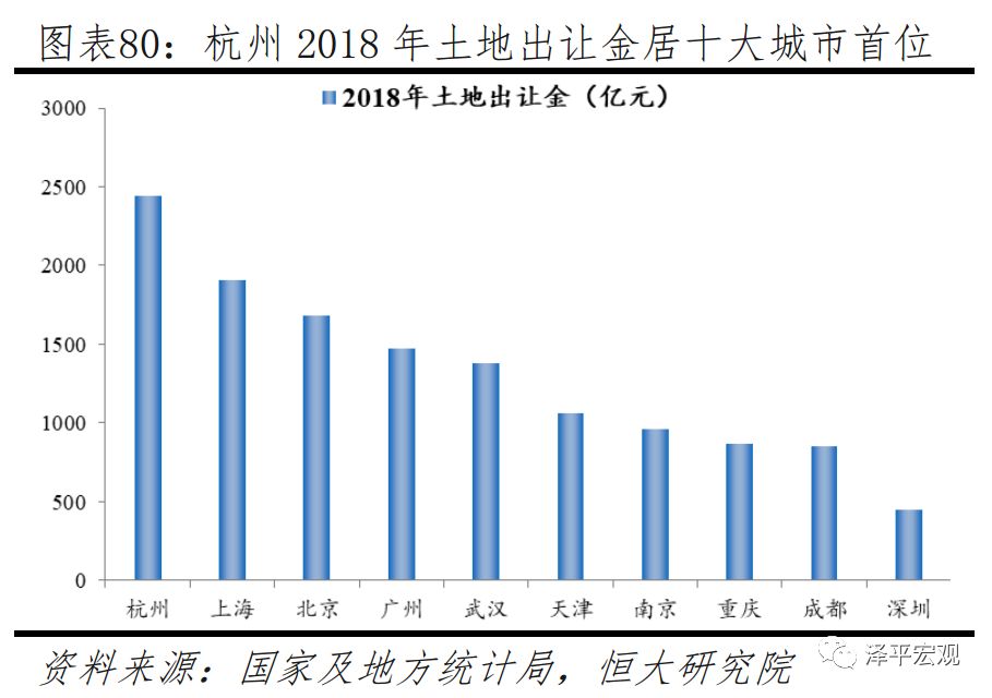 任泽平城镇化率,任泽平未来10年规划