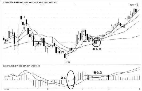 短线天才选股公式,短线高手绝密选股法