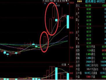 垃圾股中的垃圾股,什么是垃圾股如何避开垃圾股