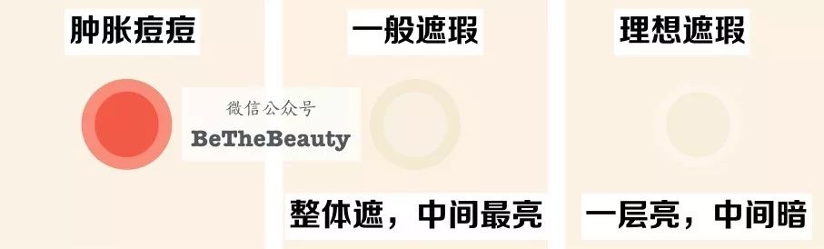 重要场合灰头土脸？16条急救措施帮你焕然一新！