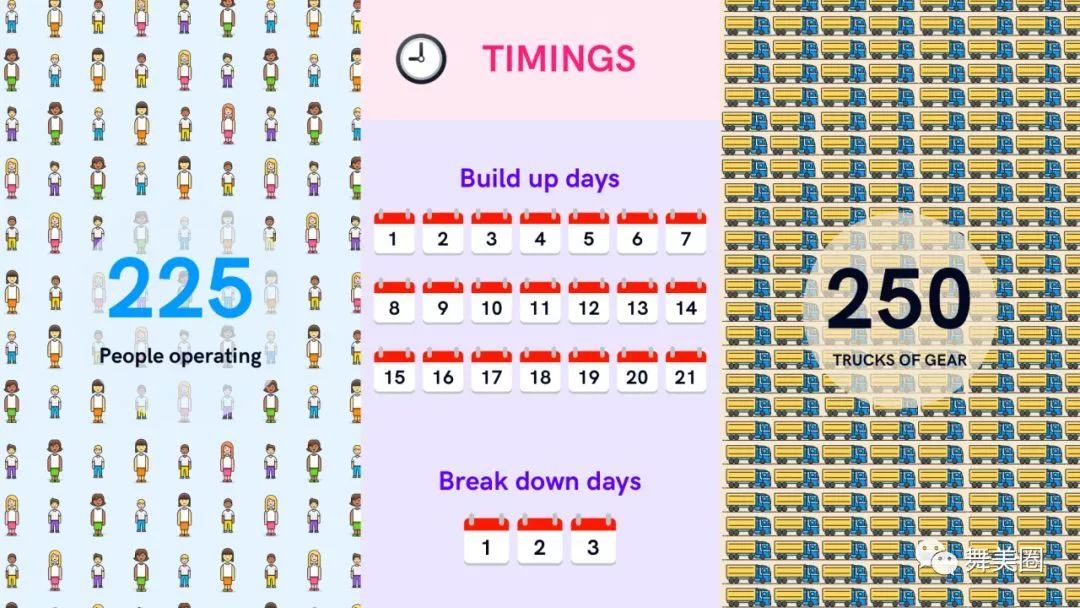 顶级舞美丨2019年欧歌赛深度解析