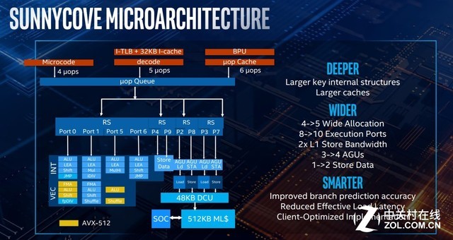英特尔10代优缺点,英特尔10代四核与酷睿i7区别