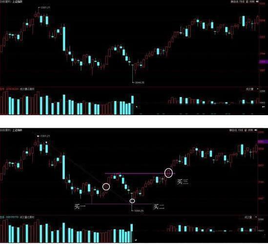 一位炒股成功的大神盈利20年从未失手：全因吃透赚三赔一的2B法则，将优势和胜率用到极致