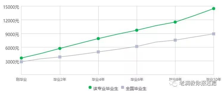 投资学专业学炒股,投资学专业学的是什么