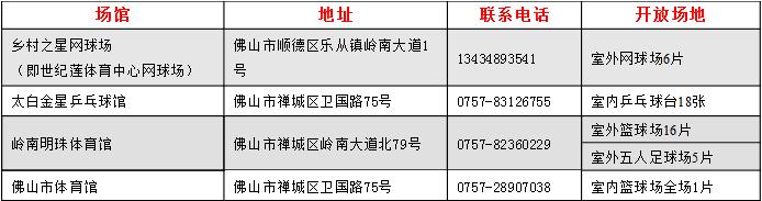 佛山禅城体育中心体育馆,佛山体育场馆免费开放日