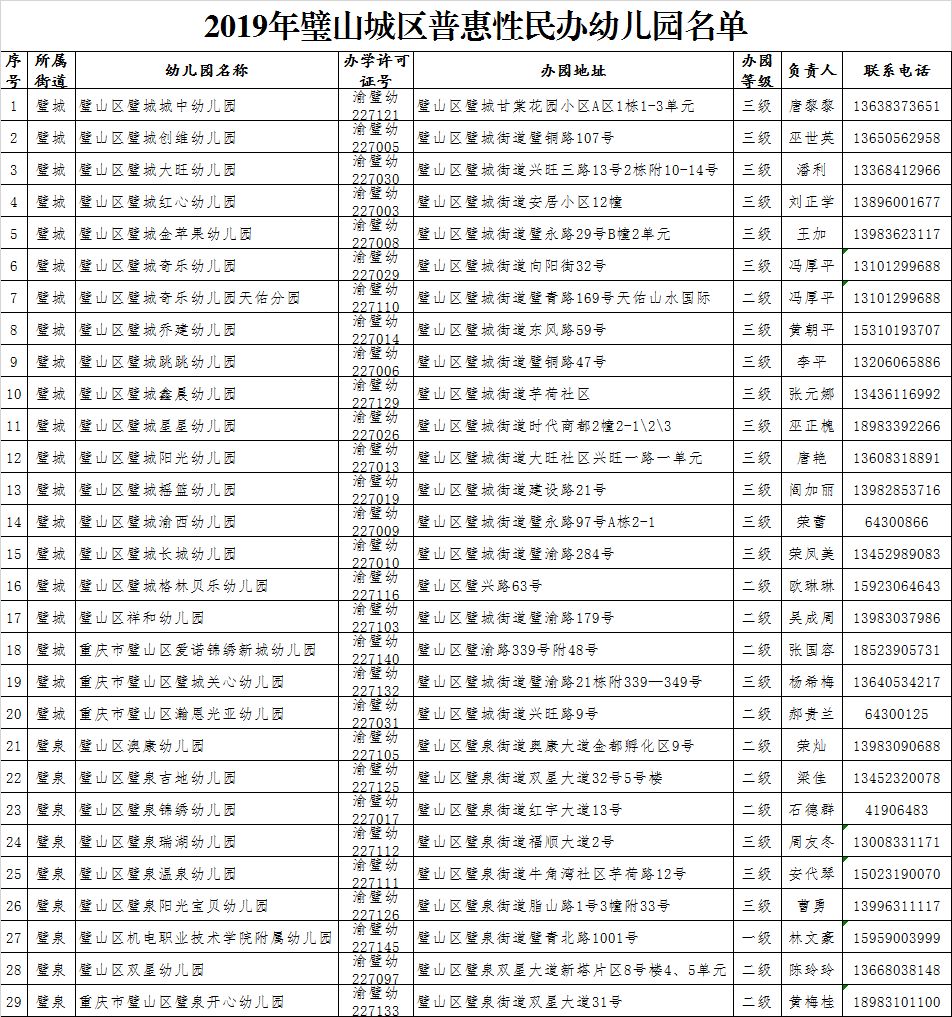 璧山幼儿园招生信息,重庆璧山公办幼儿园网上报名