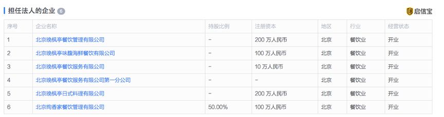 西贝莜面村食品安全处罚情况,西贝莜面违规名单