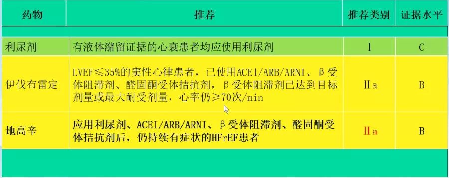2018中国心力衰竭诊断治疗指南,2018中国心力衰竭诊断和治疗指南