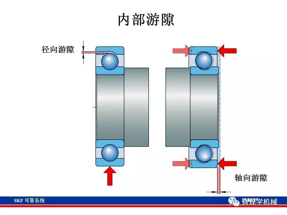 skf杞存壙鍨嬪綍璁茶В,skf杞存壙鍩虹鐭ヨ瘑