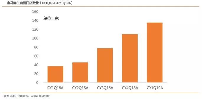 退烧了：盒马首次关店，超级物种下达“盈利通牒”