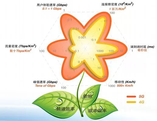 关于5g发展这七个知识点必须知道,关于5g的几个认知看看你中招了吗