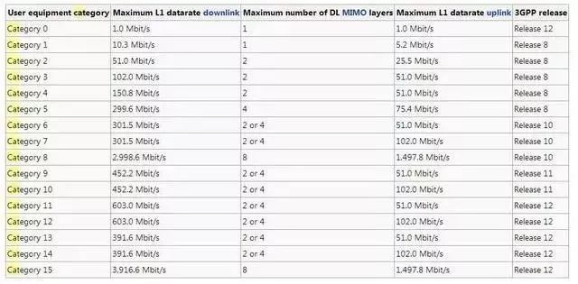 关于5g发展这七个知识点必须知道,关于5g的几个认知看看你中招了吗