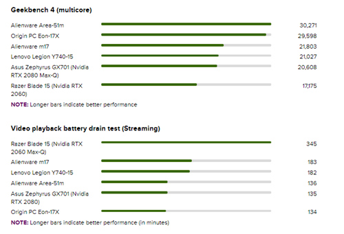 alienwarem17游戏测评,alienwarem17评测