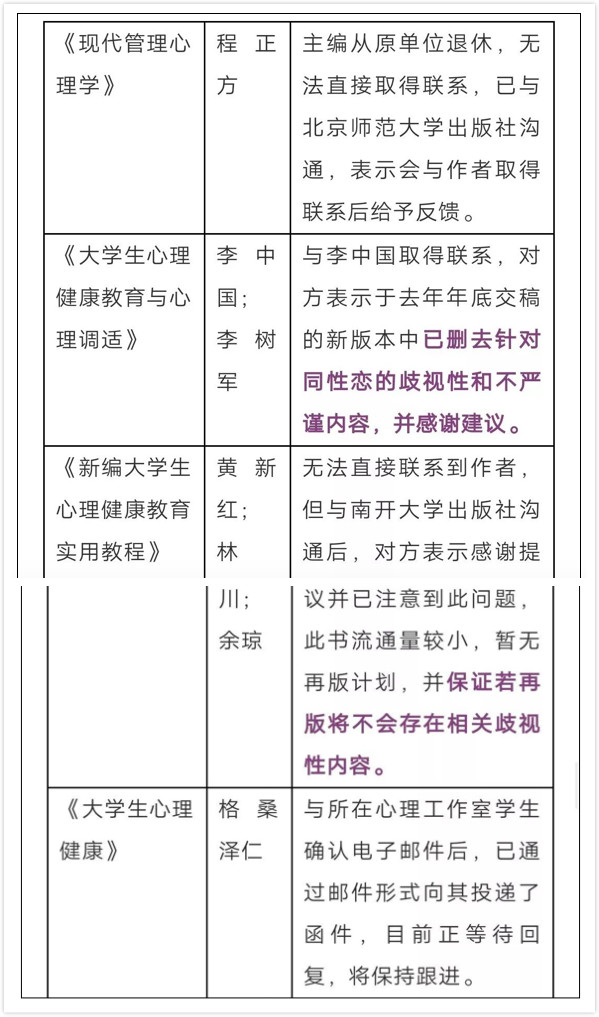 南开大学出版社：不再出版污名LGBT的教材
