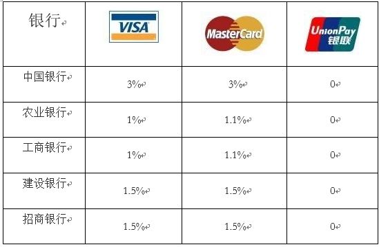 海淘折扣活动,海淘折扣季攻略