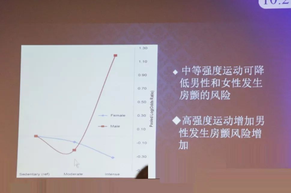 occ2019心血管年会,正确治疗心房颤动原则