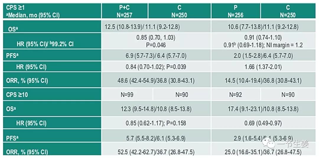免疫治疗k组药物,k药免疫疗法最多能用多少次